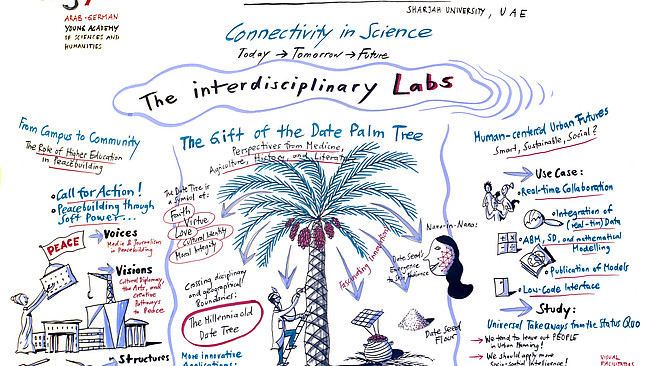 Graphic Recording of AGYA Annual Conference Sharjah 2025