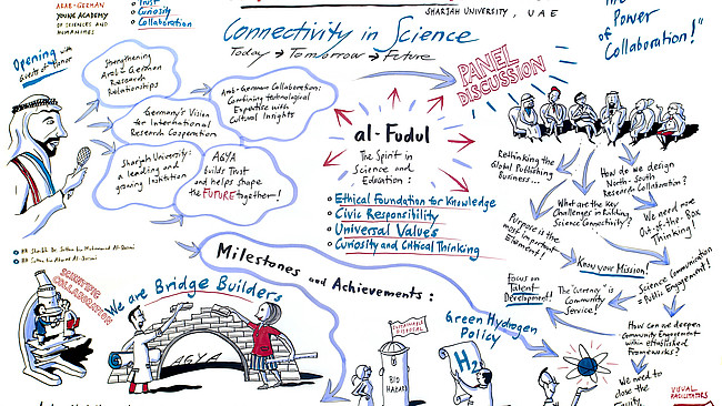 Graphic Recording; First day of AGYA Annual Conference Sharjah 2025