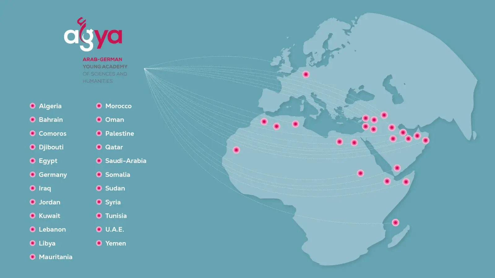 Map of AGYA network: Europe, the Middle East, and North Africa with pink dots